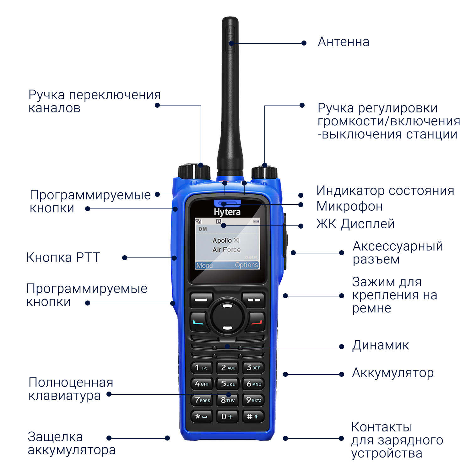 Использование радиостанции. Hytera pd795ex. Рация Hytera pd795 ex. Радиостанция Hytera DMR pd985. Hytera pd715ex UHF.