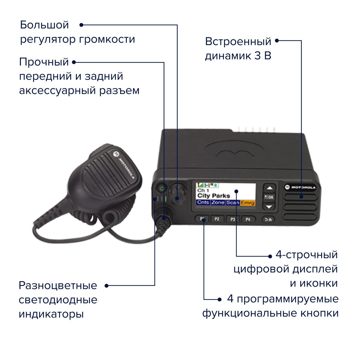 Motorola DM4601E Цифровая мобильная радиостанция
