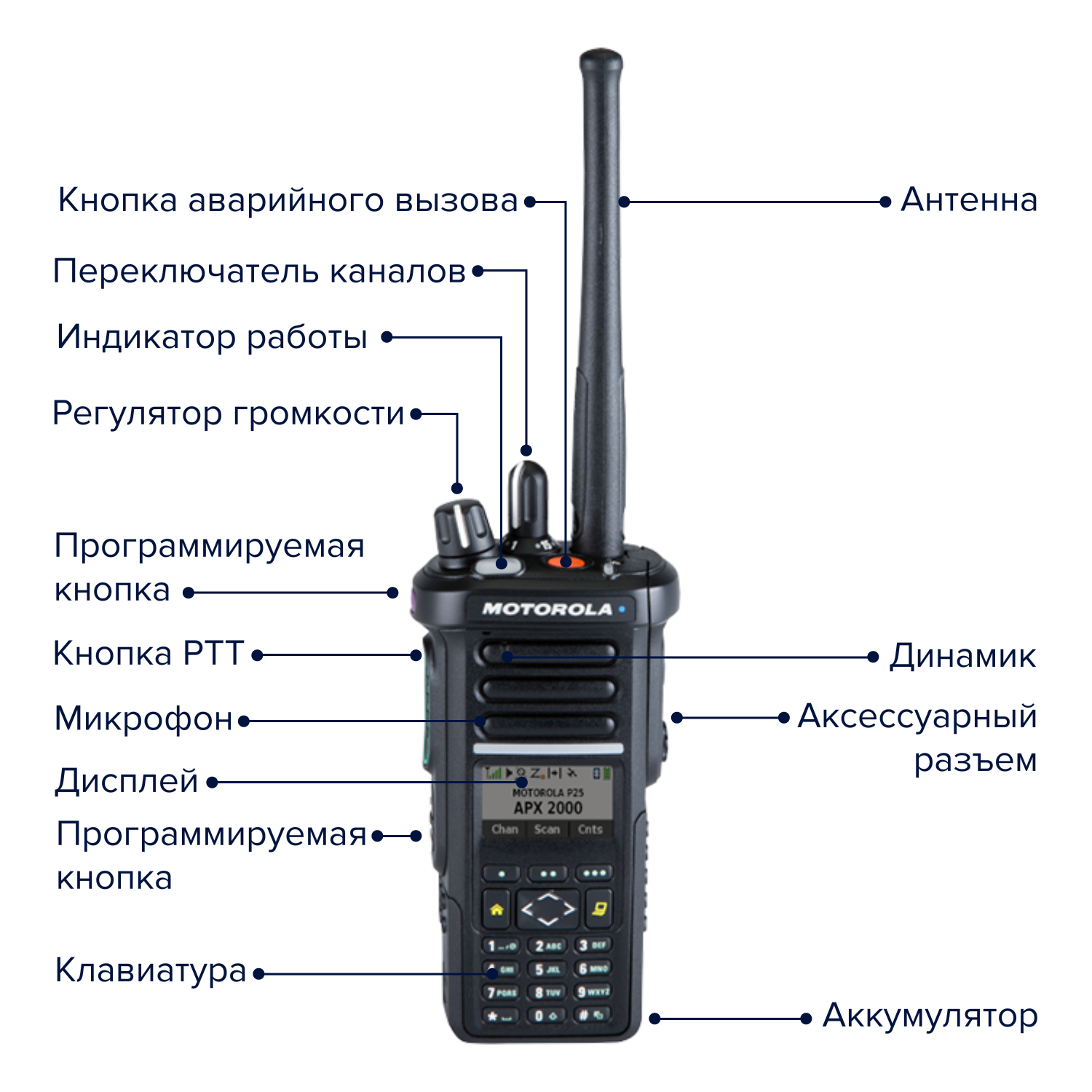 Motorola APX2000 Syariftama