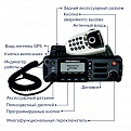 APX 1500 APCO25 Цифровая мобильная радиостанция