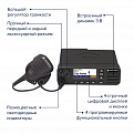 Motorola DM4600E Цифровая мобильная радиостанция