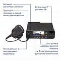 Motorola DM4601E Цифровая мобильная радиостанция